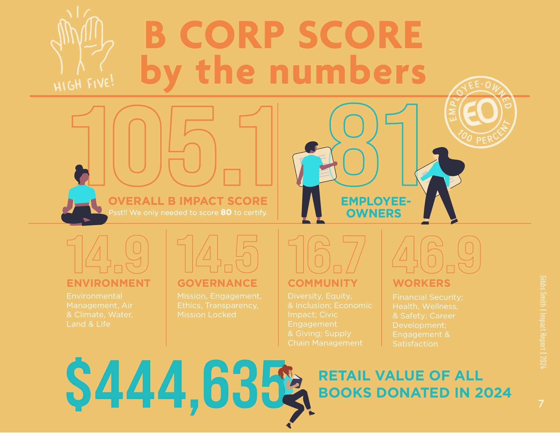 Blog_March2025_BCorp-2